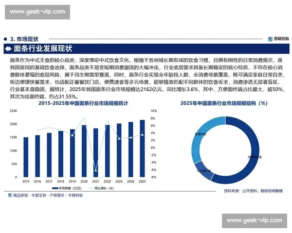 基于市场竞争格局洞察的行业发展策略与企业优势重构分析